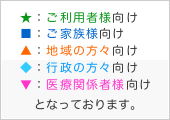 ★：ご利用者様向け ■：ご家族様向け ▲：地域の方々向け ◆：行政の方々向け ▼：医療関係者様向けとなっております。