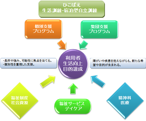 支援のイメージ