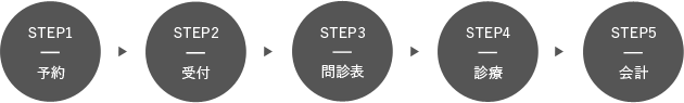 step